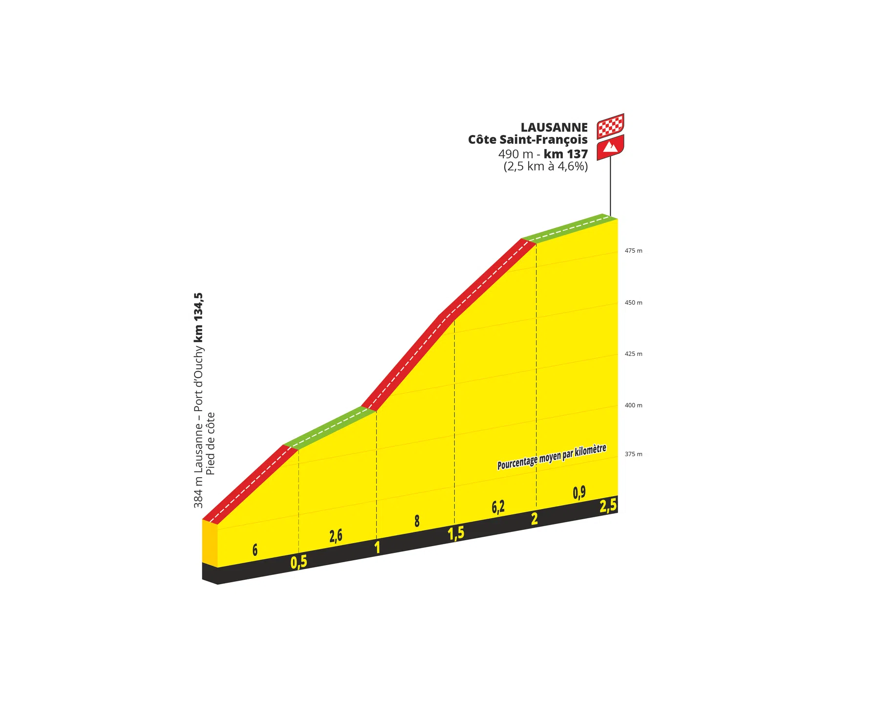 Tour de France Femmes 2026 Etappe 1 Finale
